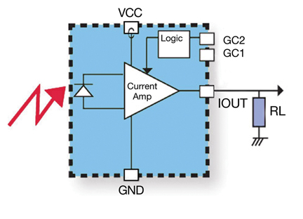 Figure 2: The typical analog ALS IC combines a photodiode with a current amplifier and control circuitry.